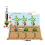 KI-I-O - Kit d'irrigation pour potager